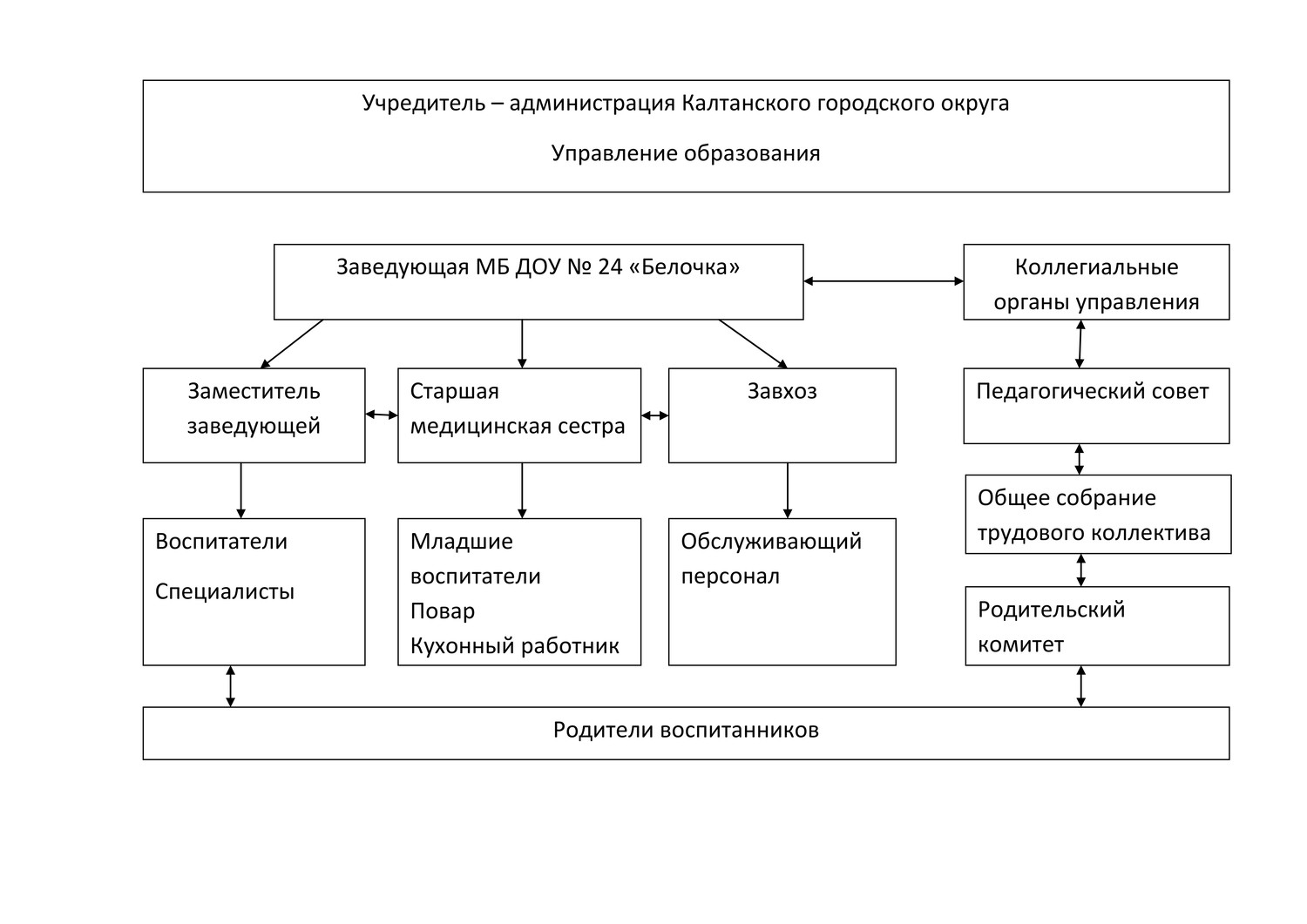 структура и органы управления.jpg